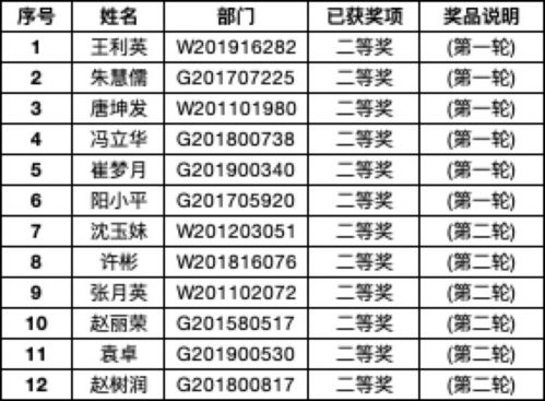 今晚的联谊会,看到你的名字了嘛 文末含其余三场中奖名单