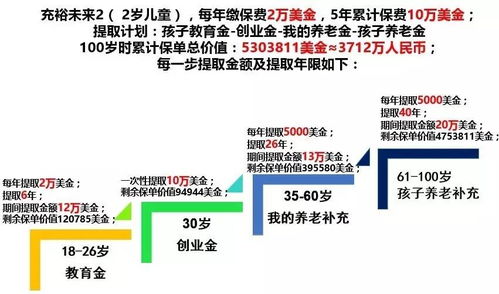 给小孩每月存多少教育基金