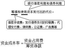 筹资费用率