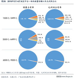 什么是专利技术壁垒