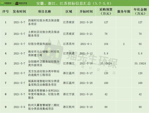 有序推进撤桶并点和后续管理工作,抓紧落实垃圾分类全覆盖