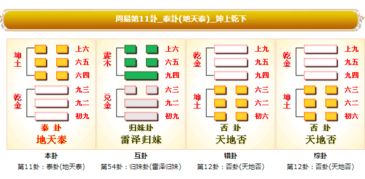 周易第11卦地天泰卦详解