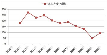 a股中汽车板块有哪些