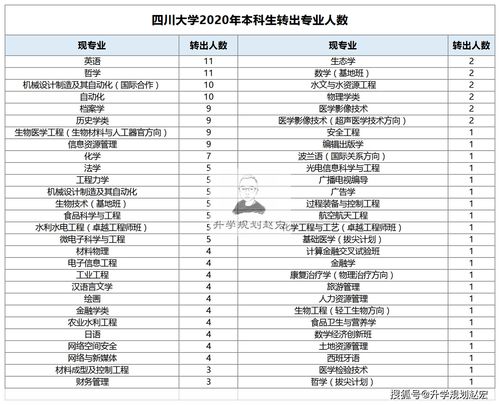 四川大学有没有传媒专业