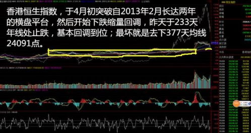 香港股市看什么指数最低, 香港股市投资者关注的主要指数