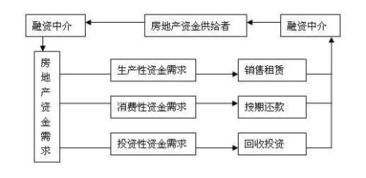 企业融资能力的介绍