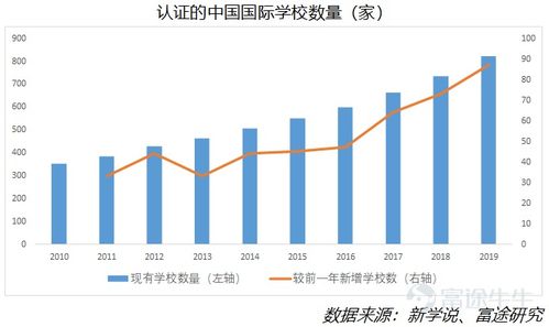 如何领取股息？