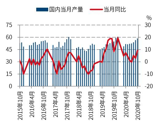 外资企业怎么开期货户?