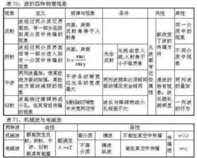 高中三年都可以用的知识点汇总,全部理解了拿满分很容易