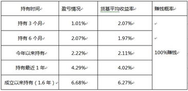 元宝币持仓排名,宝币的位置排名:2023年完整的指南标签:宝币，加密货币，位置排名 交易所