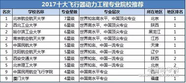 航天专业最好的大学排名(航天航空专业的就业方向)