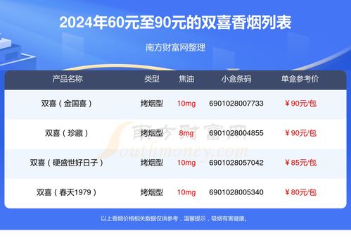 最新头条!双喜的香烟有哪些品牌、双喜的香烟有哪些？“烟讯第14528章” - 3 - 680860香烟网