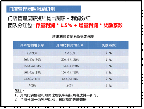 烧烤励志图片_烧烤店的薪酬激励机制？