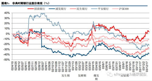 疫情对银行业影响几何