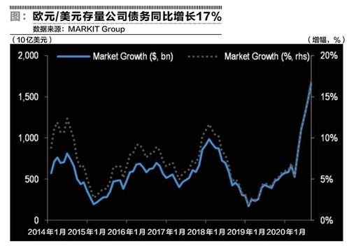 什么是股票与债务