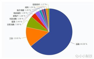 上证50成分股市是什么意思