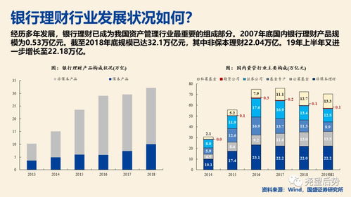 国家发生疫情对银行理财投资收益有影响吗？