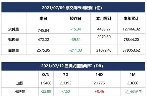 期货的“if，ic，lh，十债加权”什么意思?