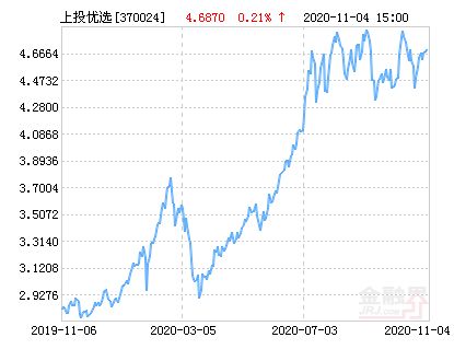 上投摩根核心优选股票型投资基金370024怎么样