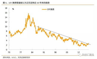 基金是如何受股市波动的影响的以及怎样防患呢？