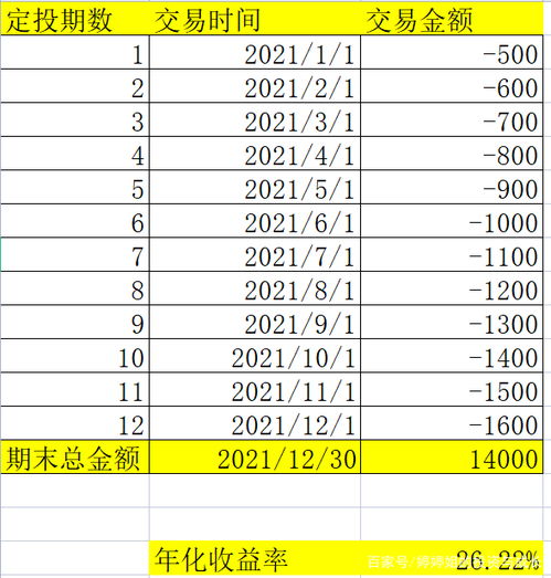 基金的利率是怎么计算的？