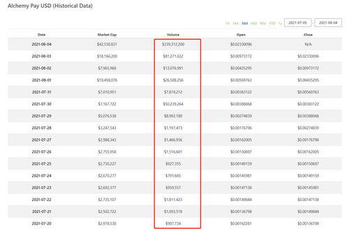 does coinbase support trc20 usdt,Does Coinbase Support TRC20 USDT?