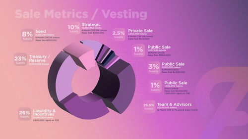 token币前景如何,20万数字货币TOKEN值人民币多少