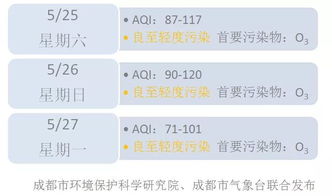 天气限行提醒短信模板图片,北京天气预报今日限行文字版用什么软件