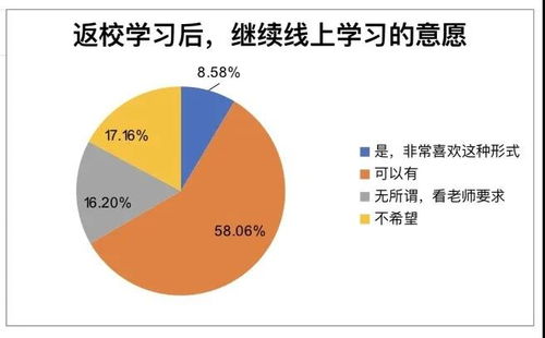 云南中医药大学教务处 人才培养 师生上网课,一个不能少 云南中医药大学线上教学运行报告 