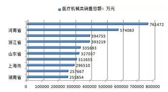 廣州暨華醫(yī)療器械有限公司銷售額，醫(yī)療器械店營業(yè)額