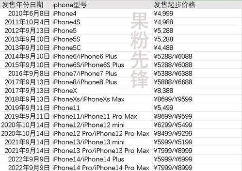 苹果手机全部型号价格和发布时间对照表,iphone14之前价格走势