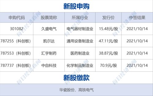 早财经丨微信青少年模式上线 监护人授权 功能,家长可远程管理 小红书回应赴港IPO 7年来最高 WTI原油价格突破每桶80美元