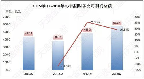 财务公司是靠什么盈利的？