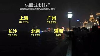 谁来拯救商业巨子们的睡眠障碍症 