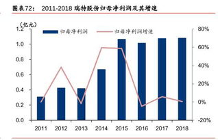 老师，请问新股瑞特股份300600怎么样