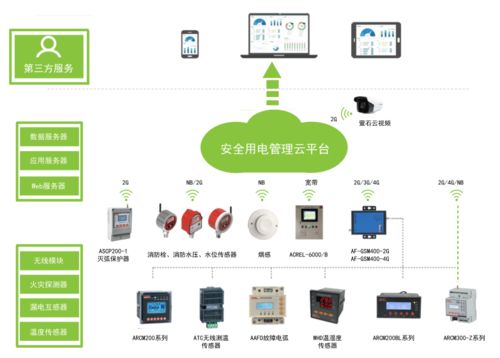 ftmp在电气,什么是FTMP在电中的应用?