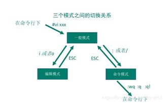 Linux的基本安装,与常用指令