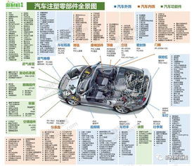 请问法雷西亚汽车和佛吉亚公司的关系，高分求助