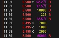 港股里面Y和×代表什么意思啊？ 52.5万B 前面的Y 是什么意思？ 7000后面的×是什么意思？