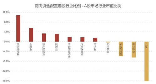 现在港股投资哪个指数,香港股市指数