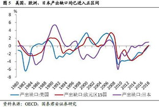 中国通胀在路上,全球通胀也一样 点评8月物价数据 