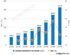  ssv币技术前景分析,数字货币未来发展趋势会是怎么样的呢？可以来探讨一下未来发展趋势 百科