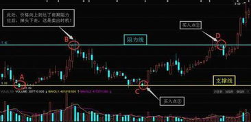 某公司持有A、B、C三样股票构成的证券组合,它们的β系数分别为: 2.2、 1.1和0.6,所占的比例分别为60%、35%