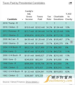 公司取得投资收益，应该按多少的税率缴税？？