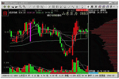 主力吸筹中是怎样进行挖坑的