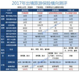 蜜月想出国旅游 预算只有两万元 到底去哪里性价比高！？？？