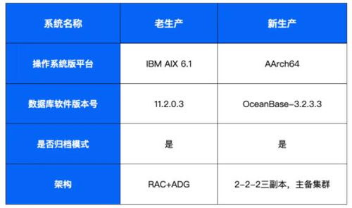 数据库改造,迈向高效与安全的数字化转型之路