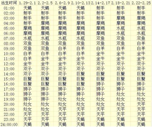 查我的上升星座和十二宫 出生日期1988年2月18号,出生地黑龙江佳木斯市 