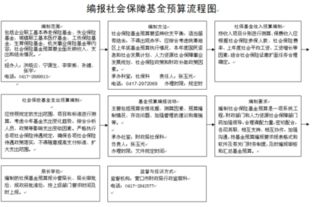 劳动保险统筹基金指的是什么？ 是社会保险基金的意思么？