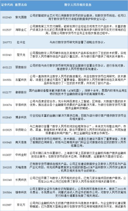 icp币2022利好,2022年兀币能否上主网